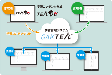 TEんDoとの連携