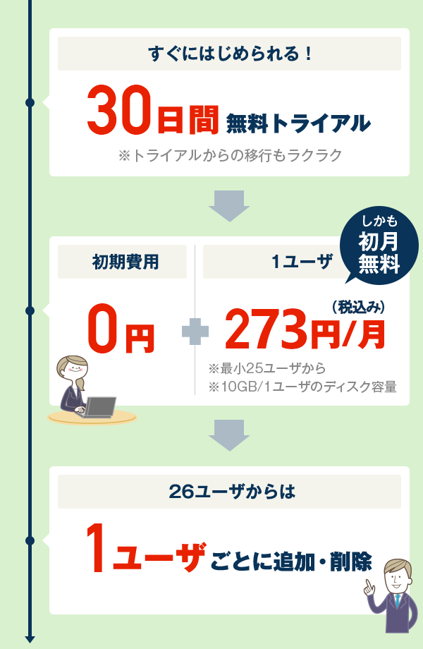 料金│ビジネスチャットTENWA(テンワ)