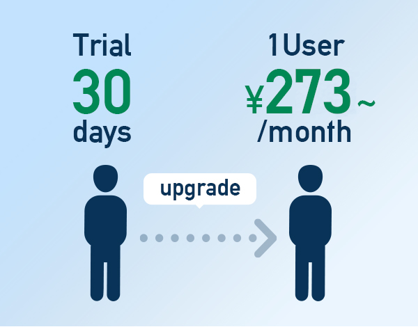イメージ:1ユーザ273円/月*から使える